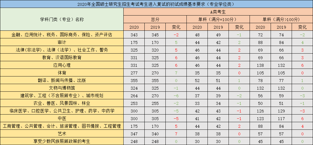 甘肃政法大学是几本