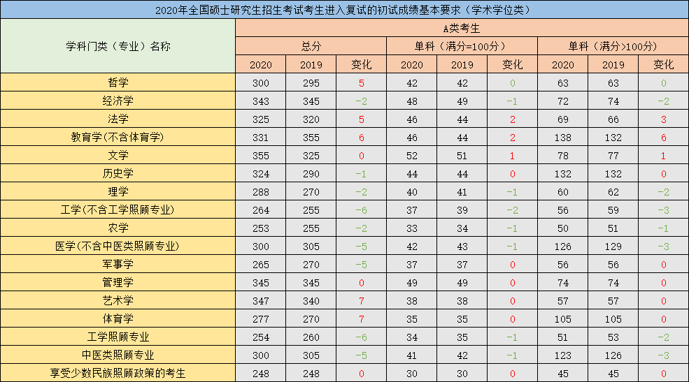 甘肃政法大学是几本