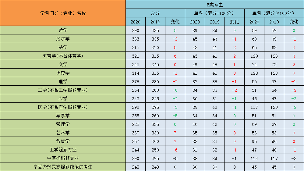 甘肃政法大学是几本