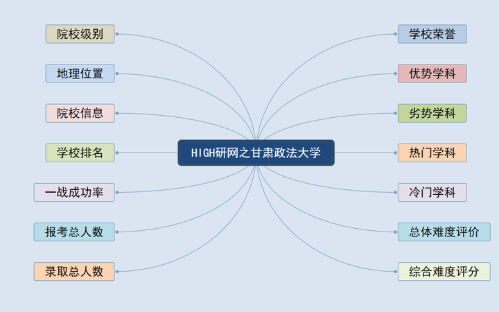 甘肃政法大学是几本