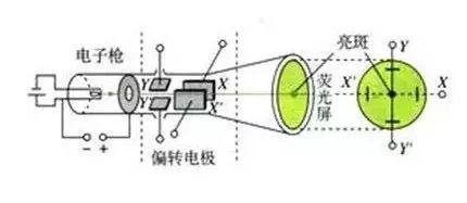 带电粒子在电场中的运动