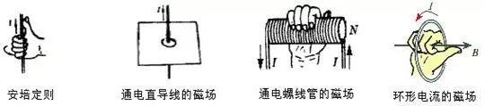 初中物理磁电