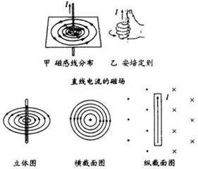 初中物理磁电