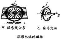 初中物理磁电