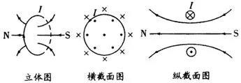 初中物理磁电