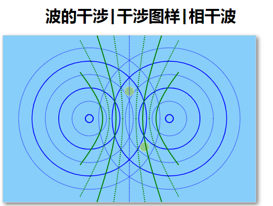机械振动机械波
