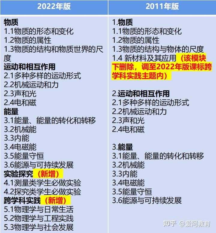 初中物理学科素养