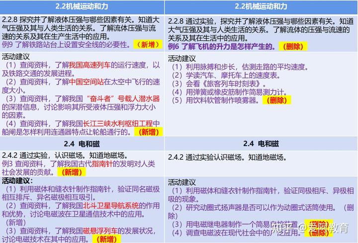 初中物理学科素养