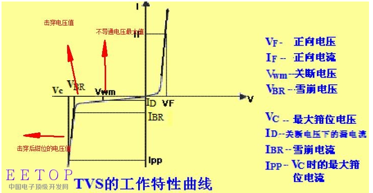 电流表改装成电压表