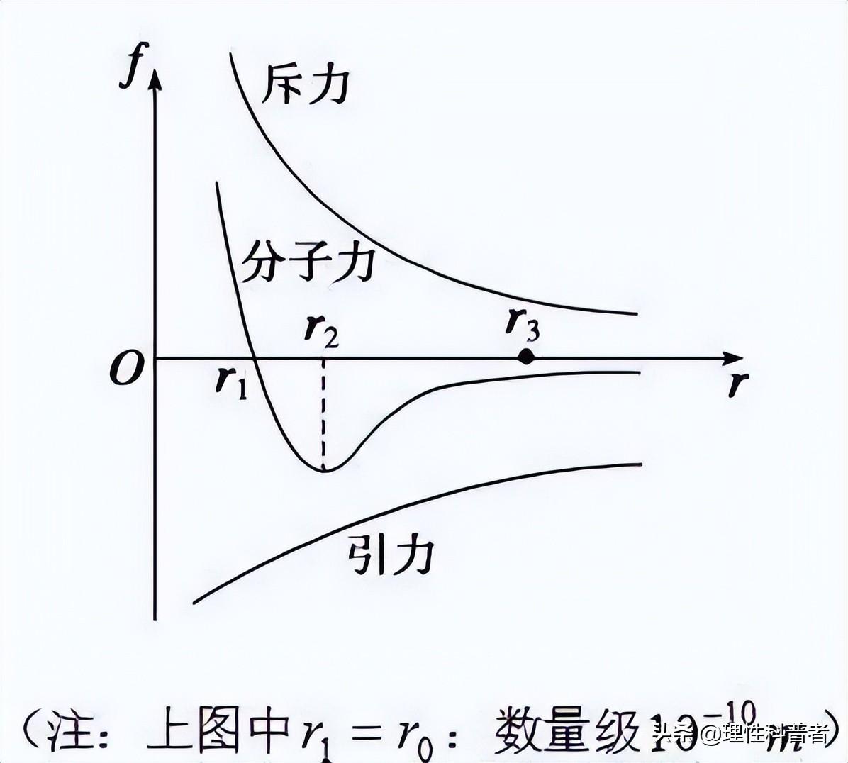 内能与什么有关