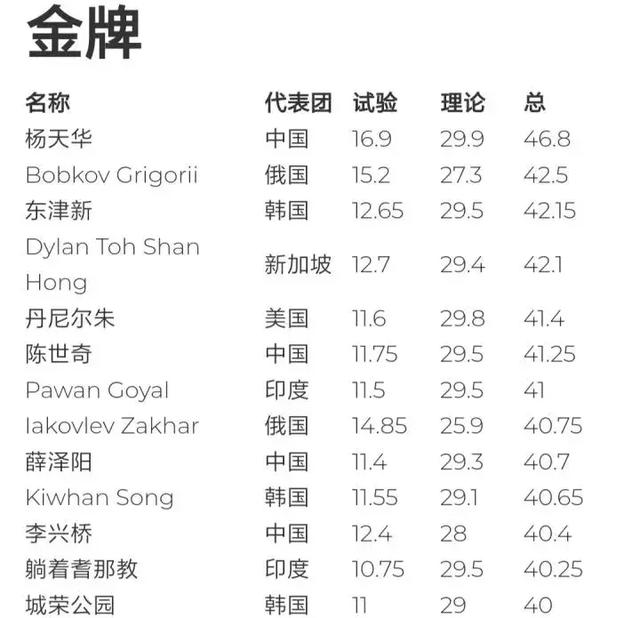 杨天桦物理竞赛