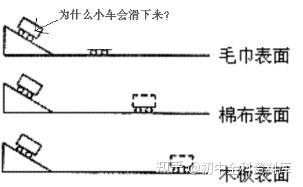 斜面机械效率与物体重力有关吗