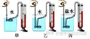 斜面机械效率与物体重力有关吗