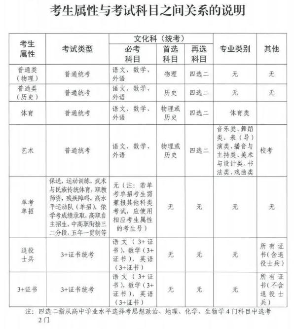 广东2024年高考报名开始！有哪些新变化？