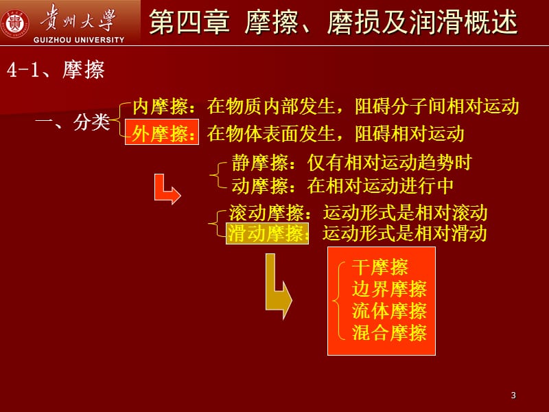传送带问题