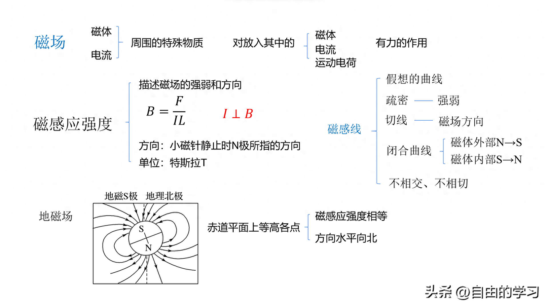 磁流体发电机