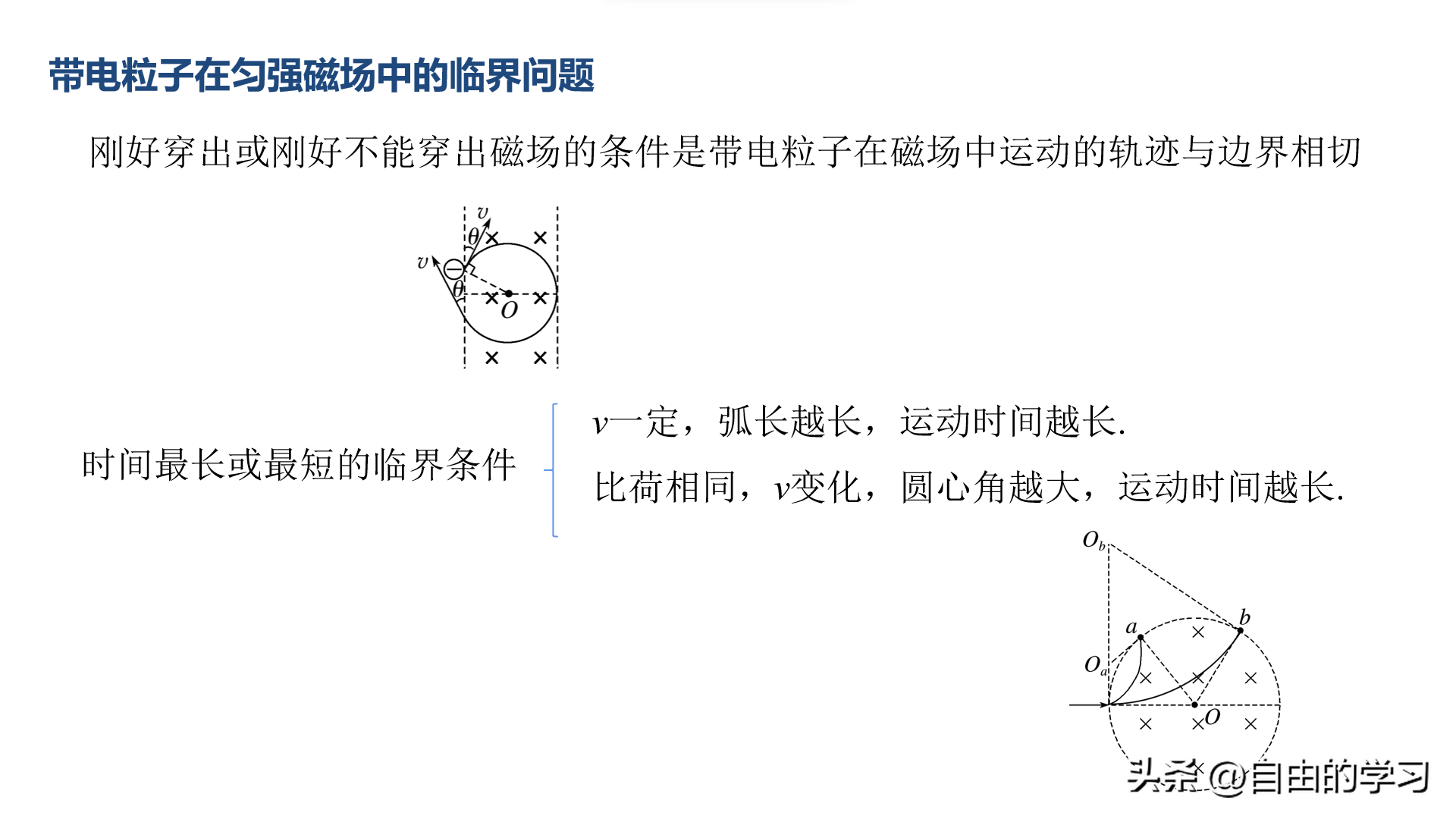磁流体发电机