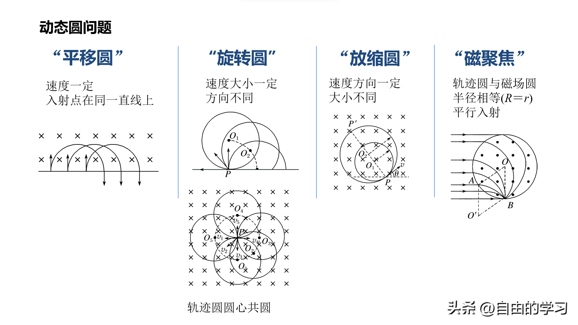 磁流体发电机