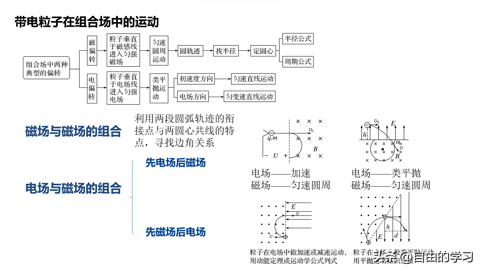 磁流体发电机