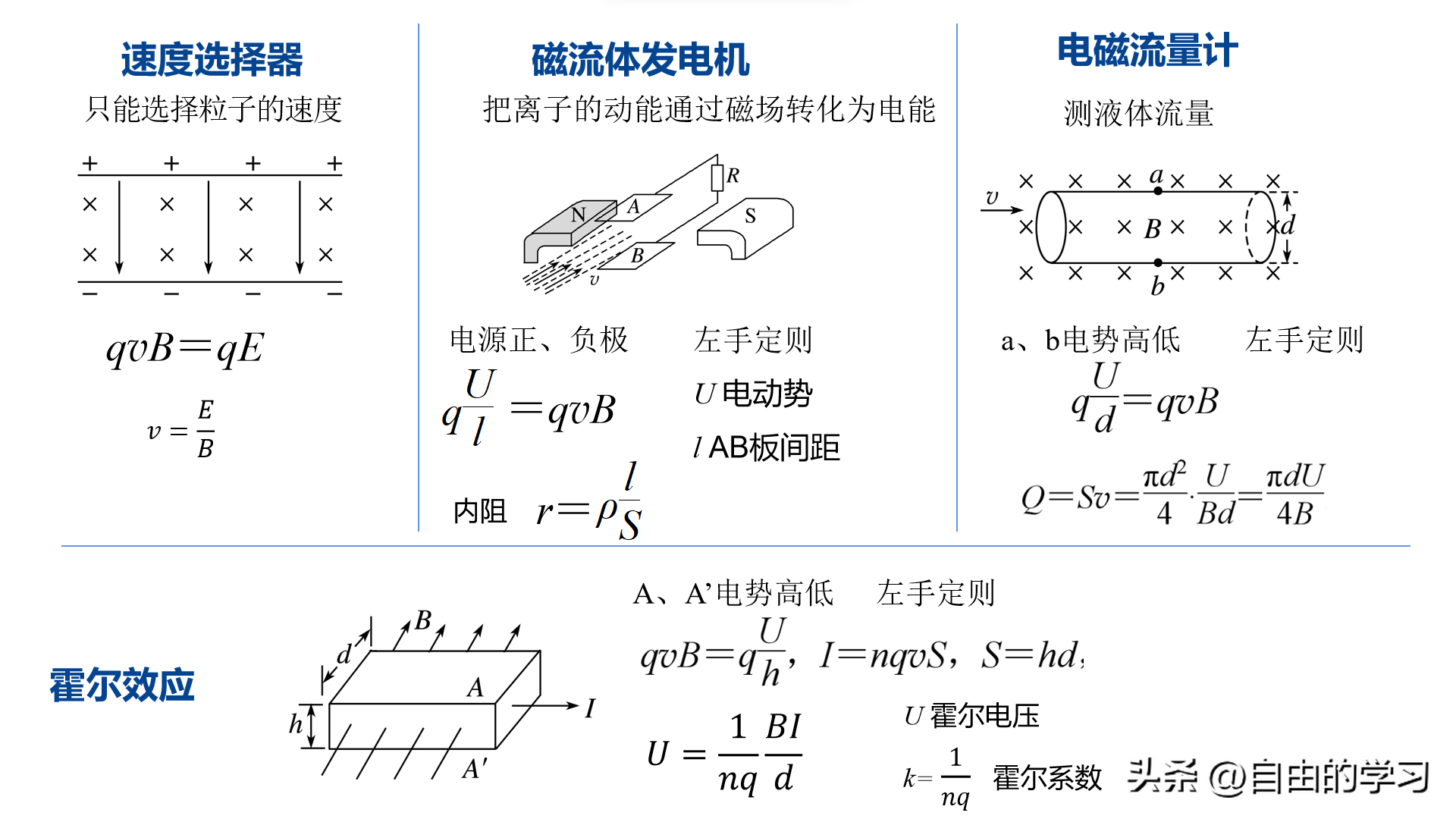 磁流体发电机