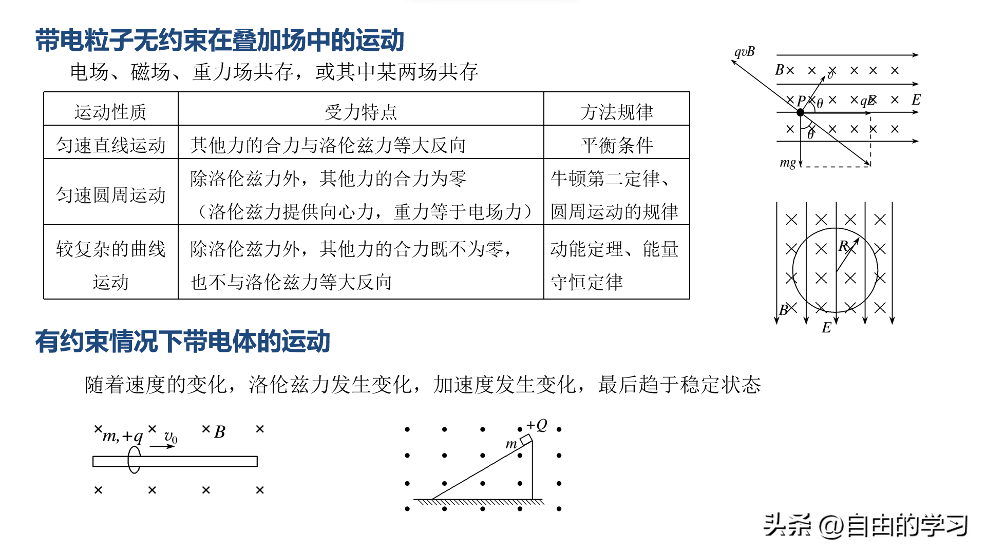 磁流体发电机