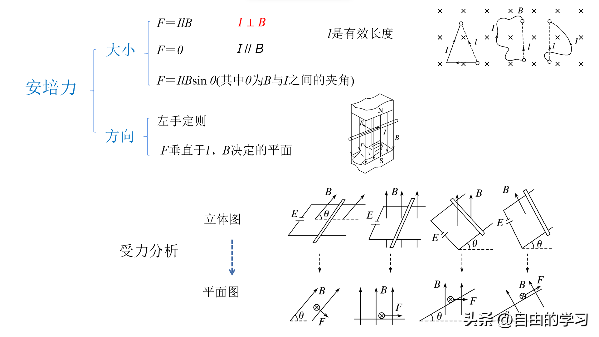 磁流体发电机
