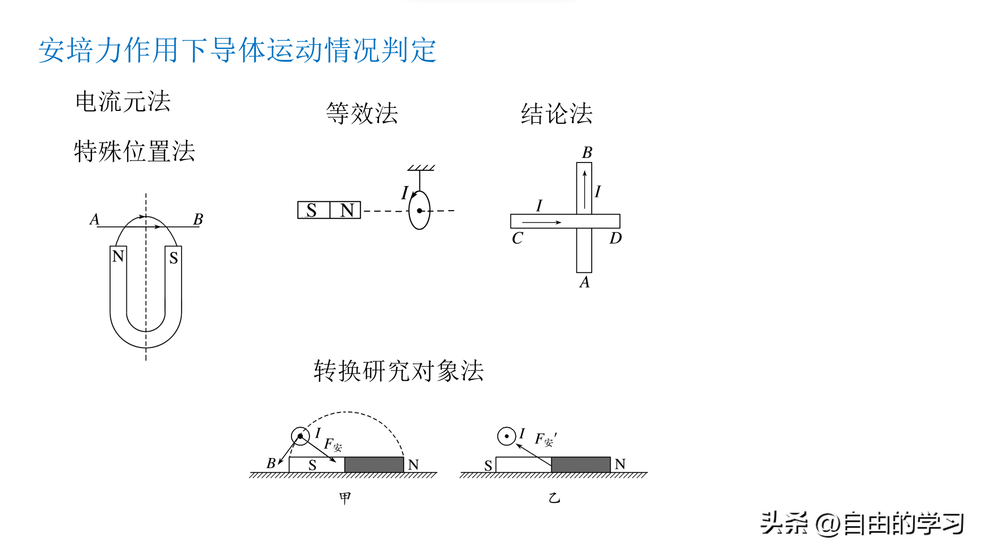 磁流体发电机