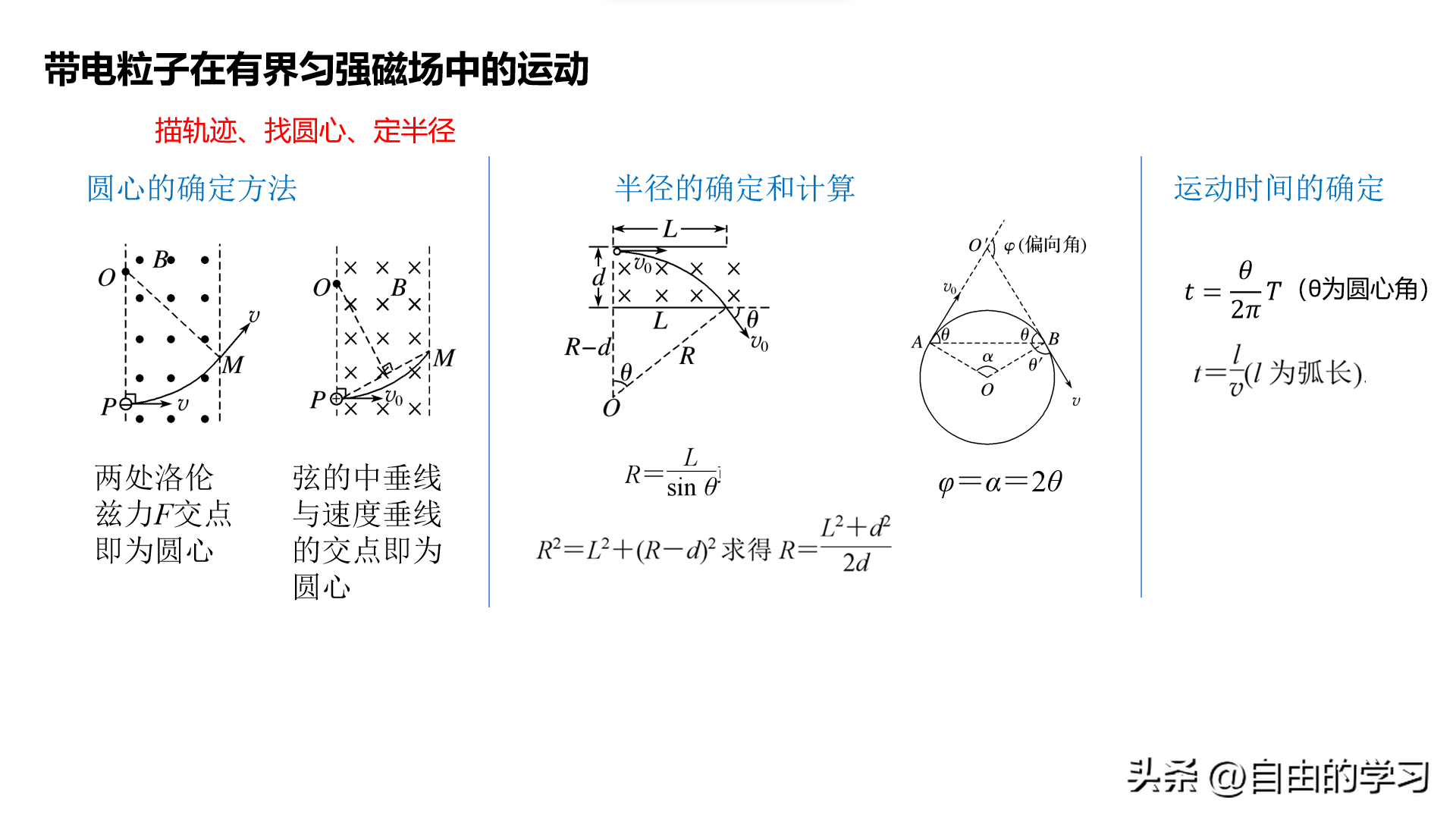 磁流体发电机