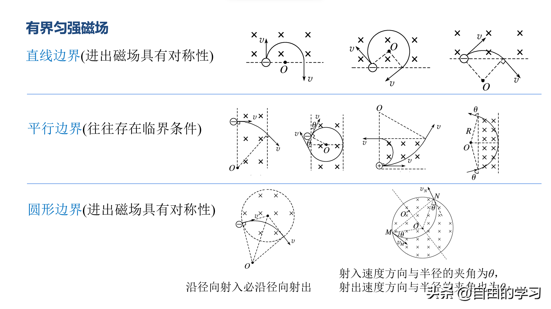 磁流体发电机