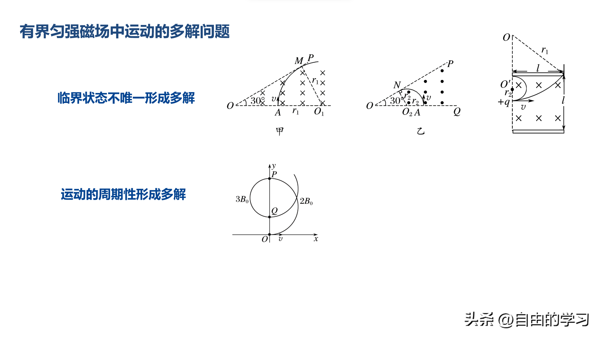 磁流体发电机
