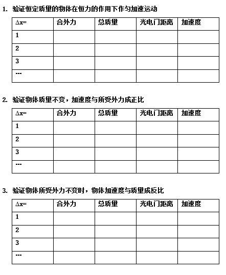 牛顿第二定律内容