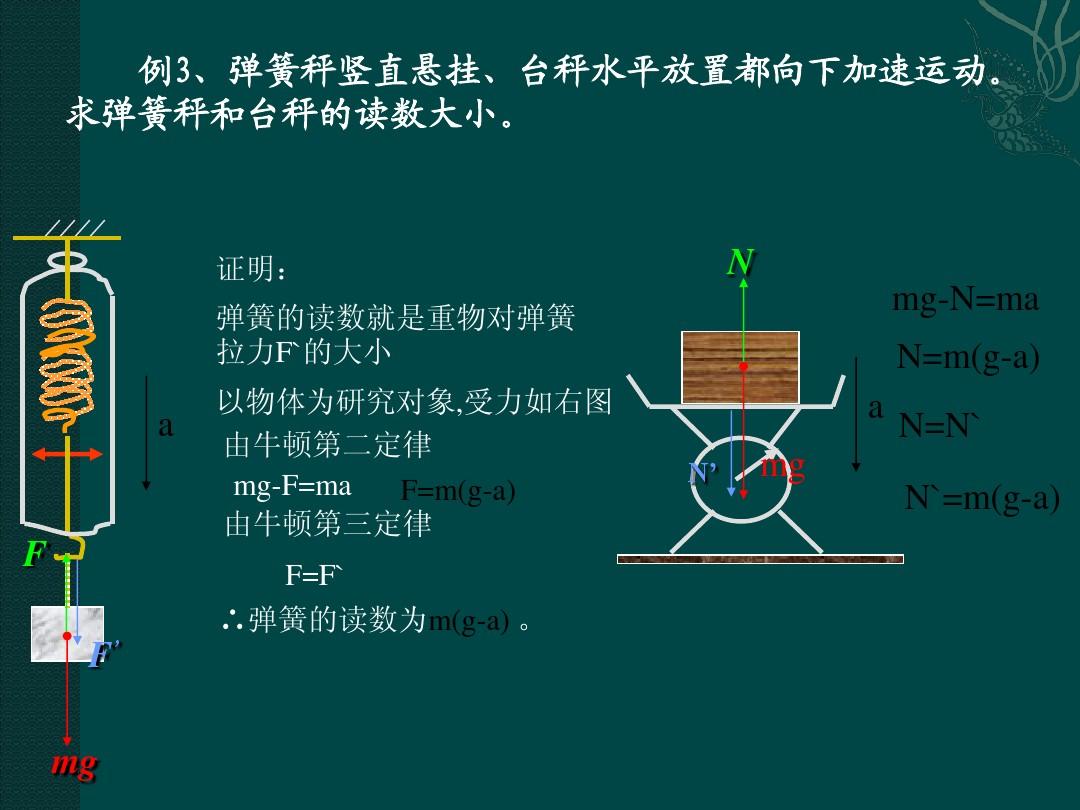 高中物理弹簧解析