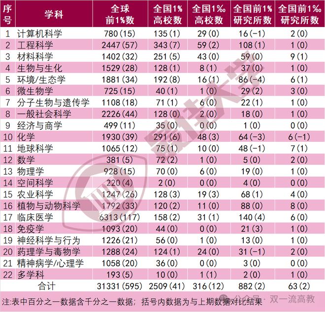 赣南师范大学排名