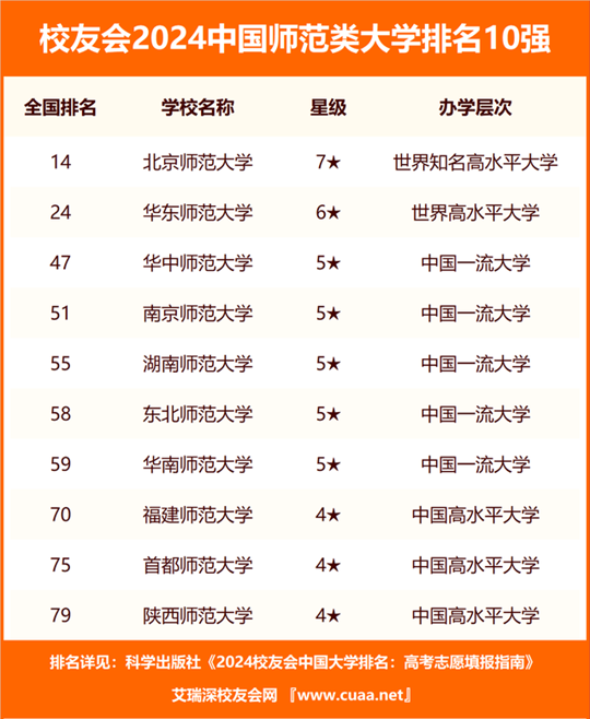 赣南师范大学排名