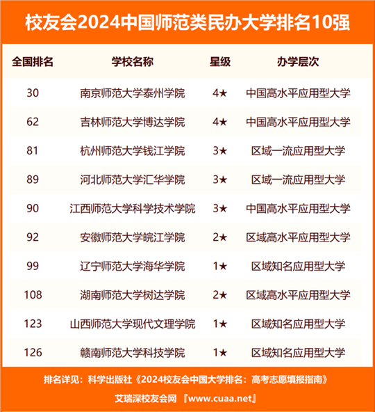 赣南师范大学排名
