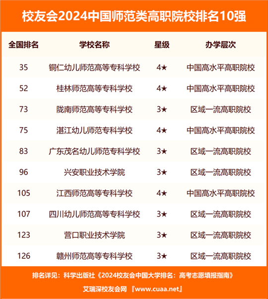 赣南师范大学排名