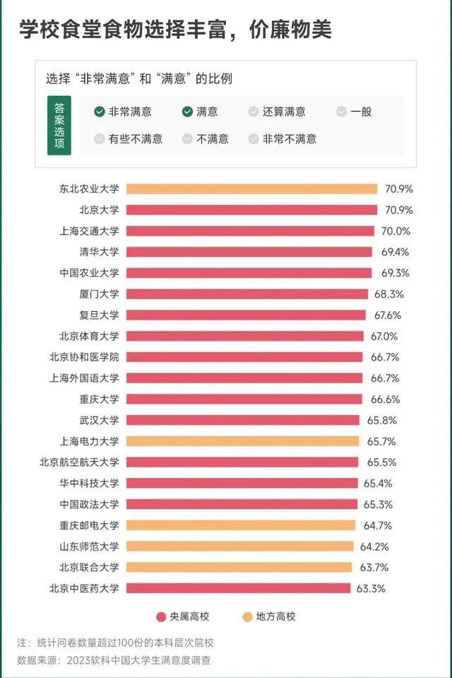 赣南师范大学排名