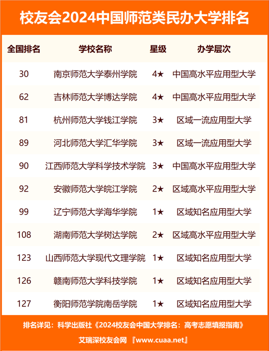 赣南师范大学排名