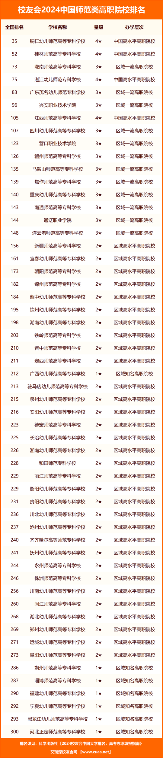 赣南师范大学排名