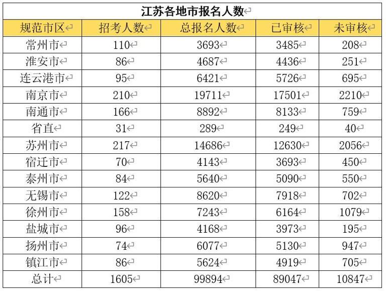 2024年江苏省公务员考试报名时间