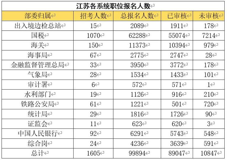 2024年江苏省公务员考试报名时间