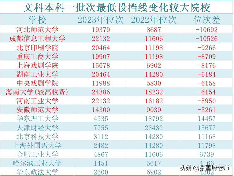 赣南师范学院怎么样
