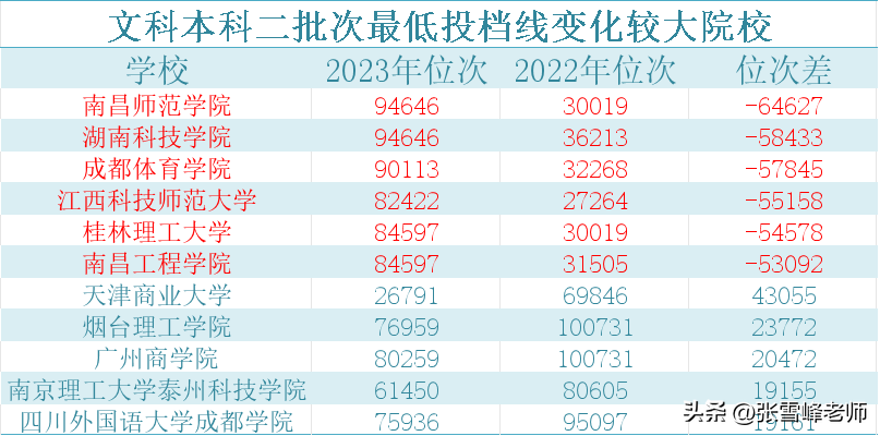 赣南师范学院怎么样