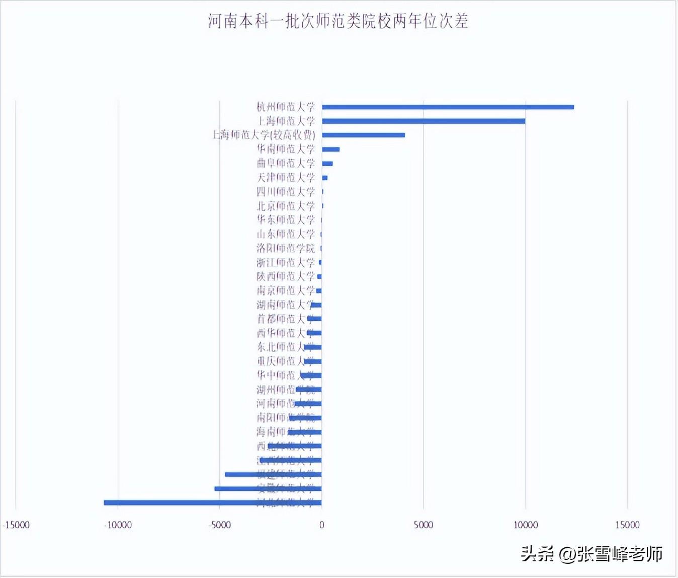 赣南师范学院怎么样