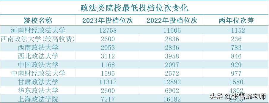 赣南师范学院怎么样