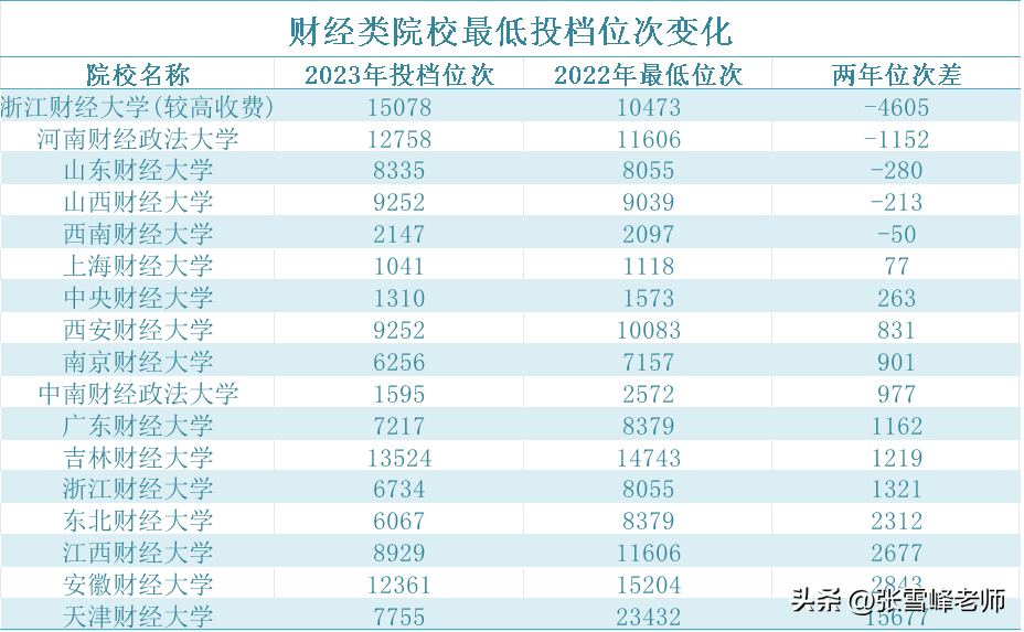 赣南师范学院怎么样