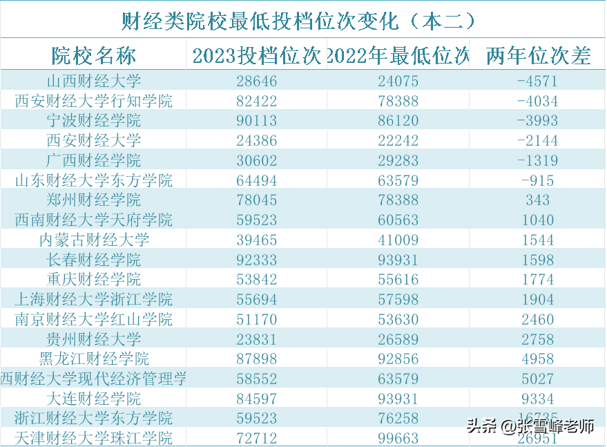 赣南师范学院怎么样