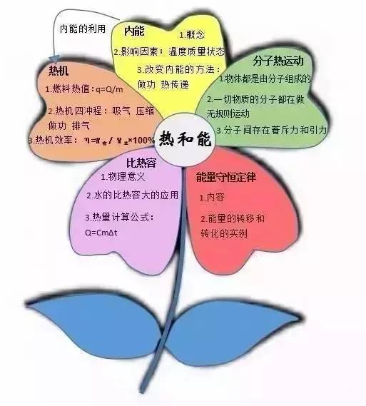 高中物理多用电表原理