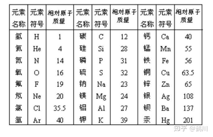 硫的相对原子质量