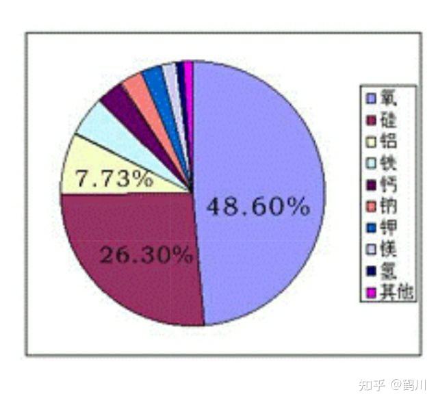 硫的相对原子质量